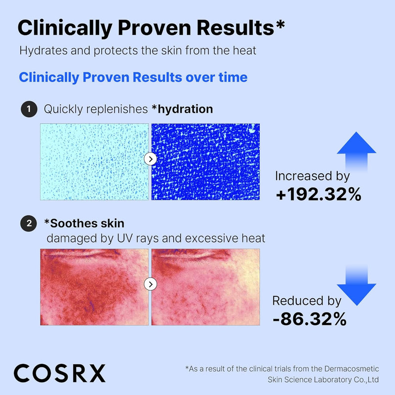 COSRX Ultra-Light Invisible Sunscreen | SPF50 PA++++